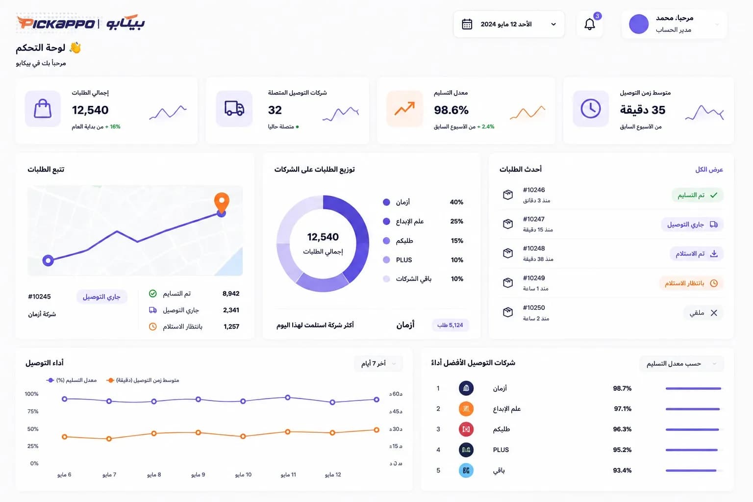 The Pickappo dashboard showing orders, live tracking and delivery partner performance